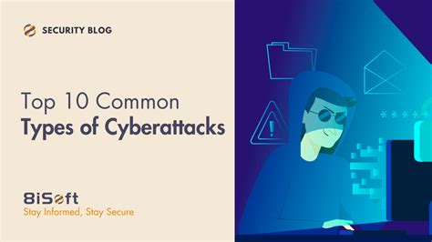 10 Common Types of Cyberattacks and How to Prevent Them.